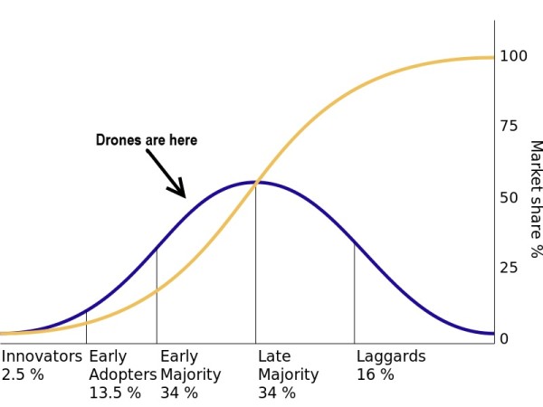 Diffusion-of-innovation-600x450.jpg