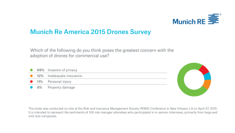 Munich_Re_Drones.jpg