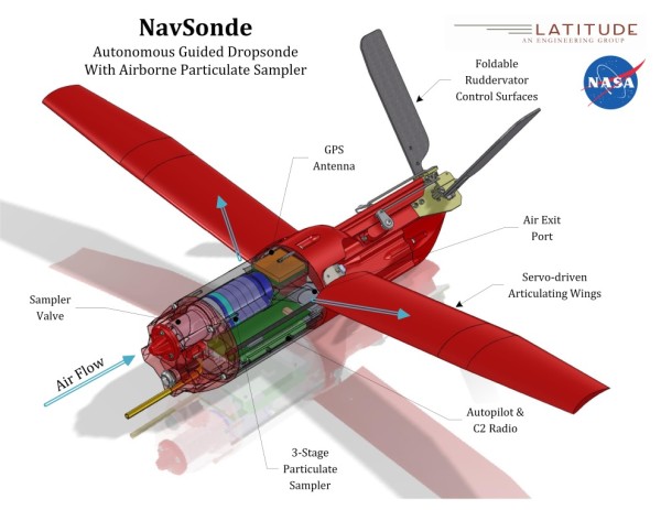 NavSondesm-600x463.jpg