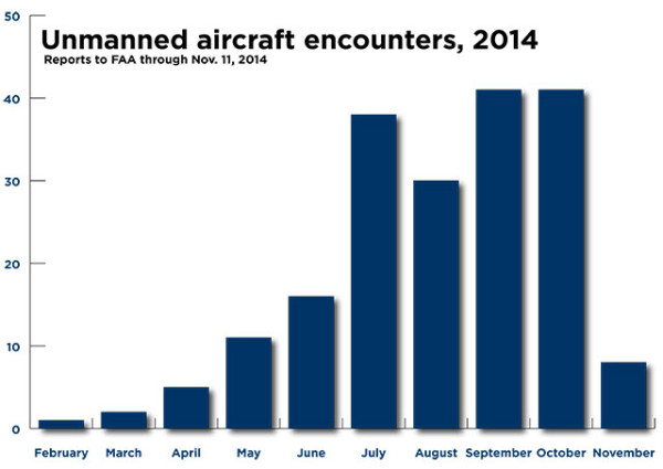 UAV_encounters-600x425.jpg