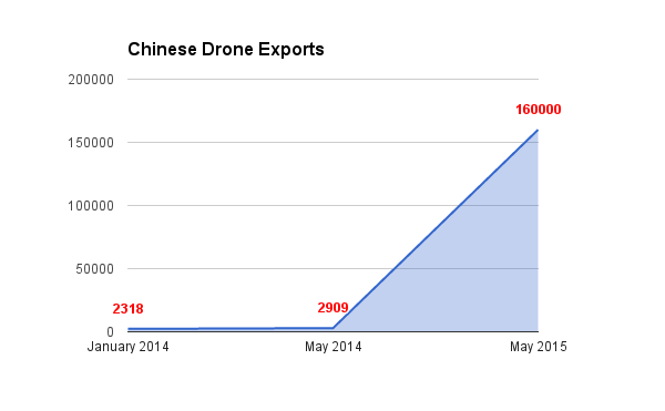 chinesedroneexports1.png