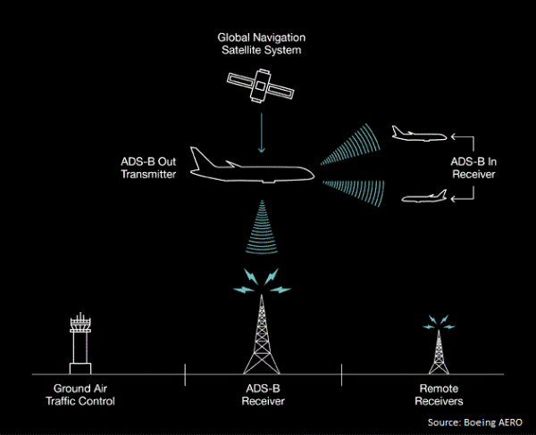 ADSB_A2_fig1b-600x488.gif