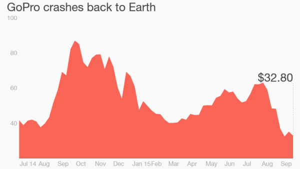 goprocrash-600x338.png