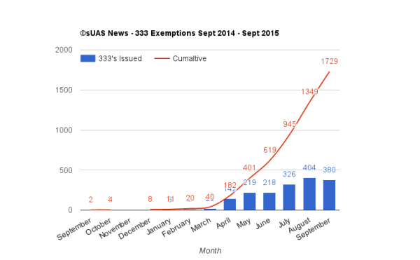 sUASNews-333s-Sept-2014-Sept-2015-600x37