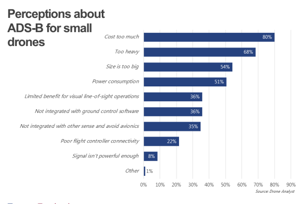 Perceptions-About-ADS-B-for-Drones-3x2-6