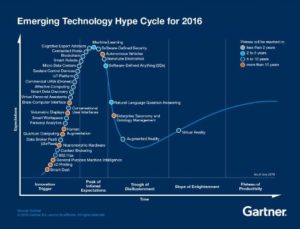 2016hypecycle-300x229.jpg