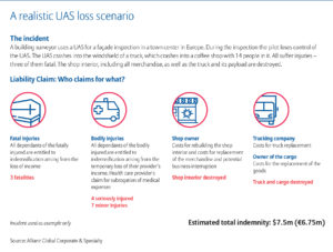 Allianz-Global-Corporate-Specialty-Drone