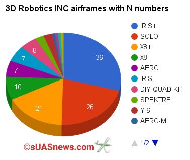 3d robotics inc