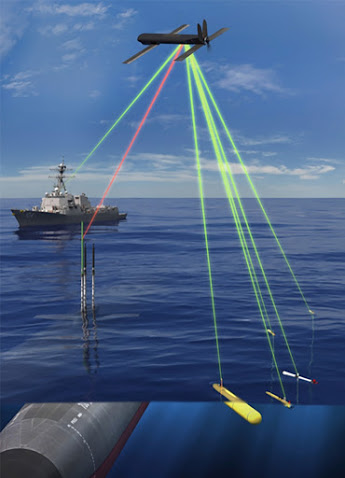 United States Navy Demonstrates Cross-Domain Communications, Command ...