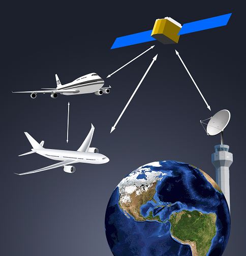 Aireon Announces Successful Launch Of Space Based ADS-B Satellites ...