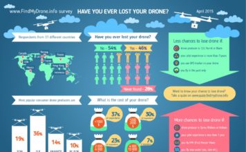 find-my-drone-infographics-1024x724-356x