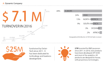 Infographie-Delair-Tech_2016-Year-Review