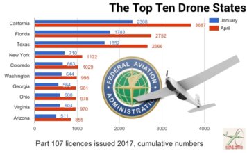 Top-ten-Drone-States-356x220.jpg