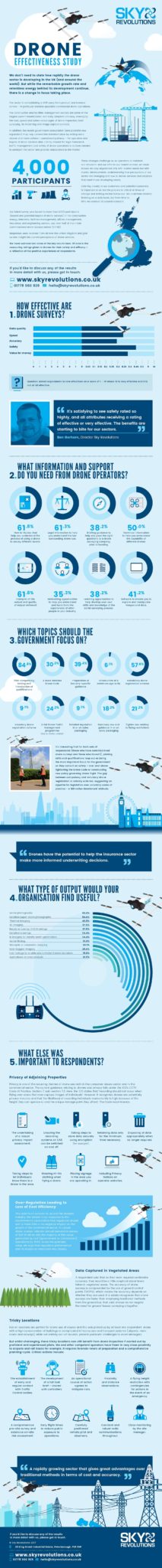 Sky Revolutions helps us understand drone surveying – sUAS News