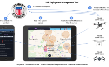 SAR-UAS-Deployment-Mgmt-Tool_Level-1-356