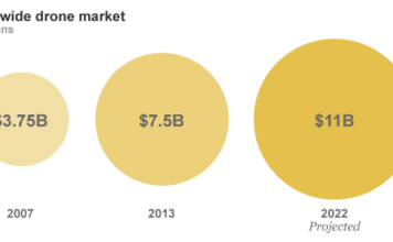 drone-projected-market3-356x220.gif