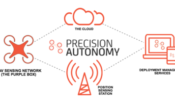 precision-autonomy-model-356x220.png