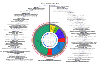 Final-Integration-Circular-Graph-356x220