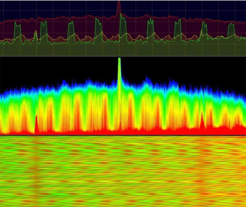 ADS-B Spectrum | SUAS News - The Business Of Drones