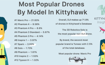 kitty-hawk-most-popular-drones-356x220.p