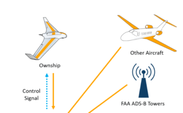 FlightHorizon-GCS_diagram-v2-356x220.png