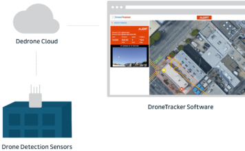 Dedrone_CloudDiagrams_light-compress-FIN