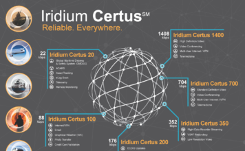 iridium-certus-356x220.png