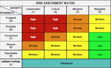 rpas-risk-356x220.png