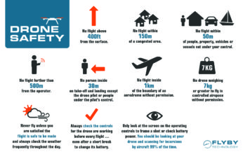 Drone-infographic-to-go-with-10-golden-r