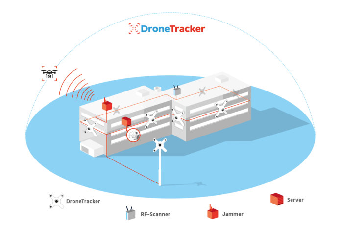 Preventing Airspace Hazards at the RBC Canadian Open – sUAS News