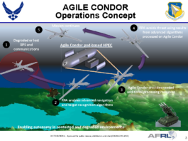 GA-ASI Successfully Demonstrates High-Powered Computing at the Edge ...