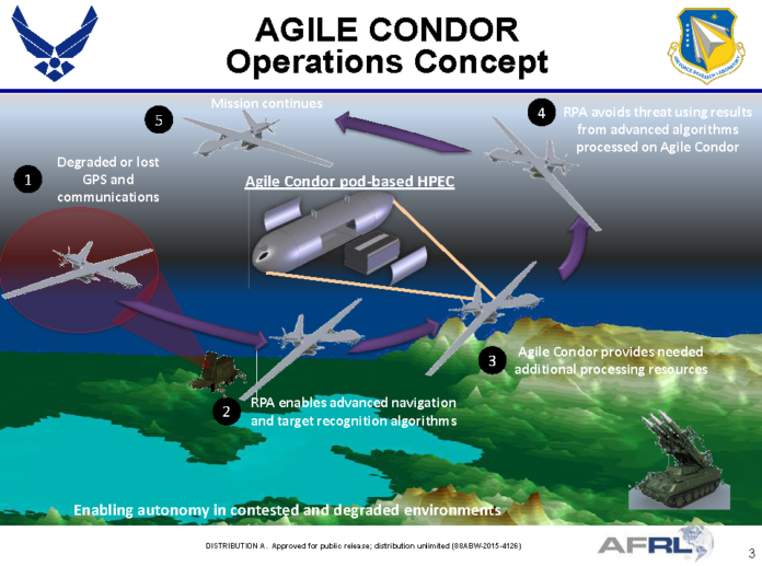 GA-ASI Successfully Demonstrates High-Powered Computing at the Edge ...