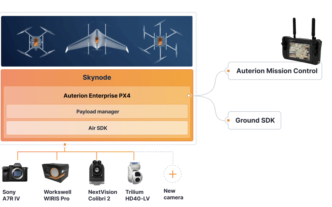 Creating A Camera Ecosystem That Gives Enterprise And Operators Choice 