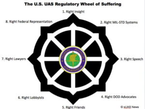 wheel-of-suffering-FAA-300x225.jpg