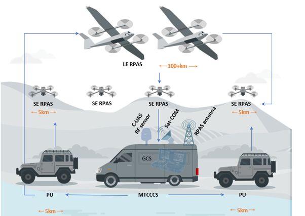 Frontex Launches Procurement for Enhanced Border Surveillance with Tactical Drones – sUAS Information